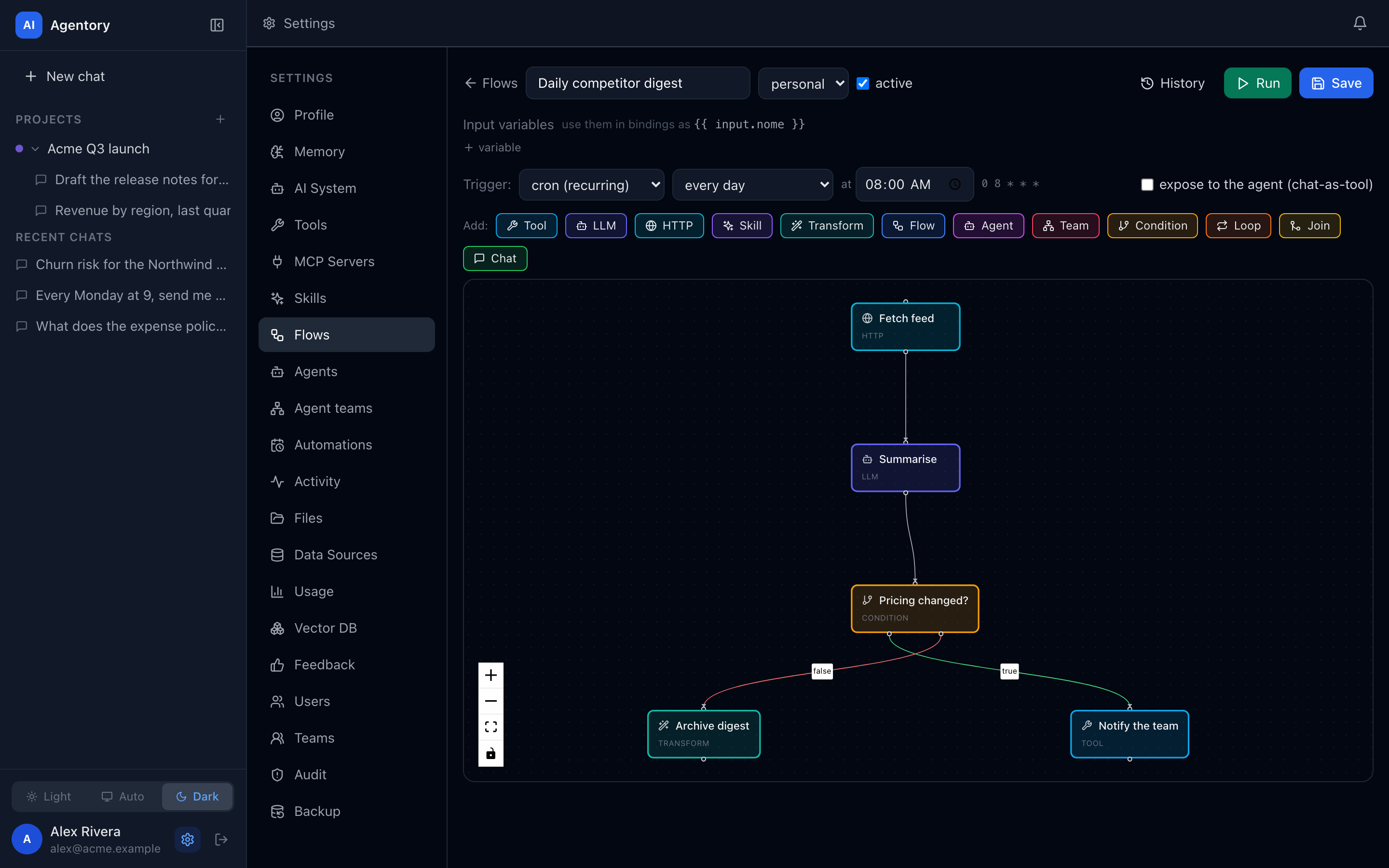 The flow canvas: a DAG of HTTP, LLM, condition and tool nodes.